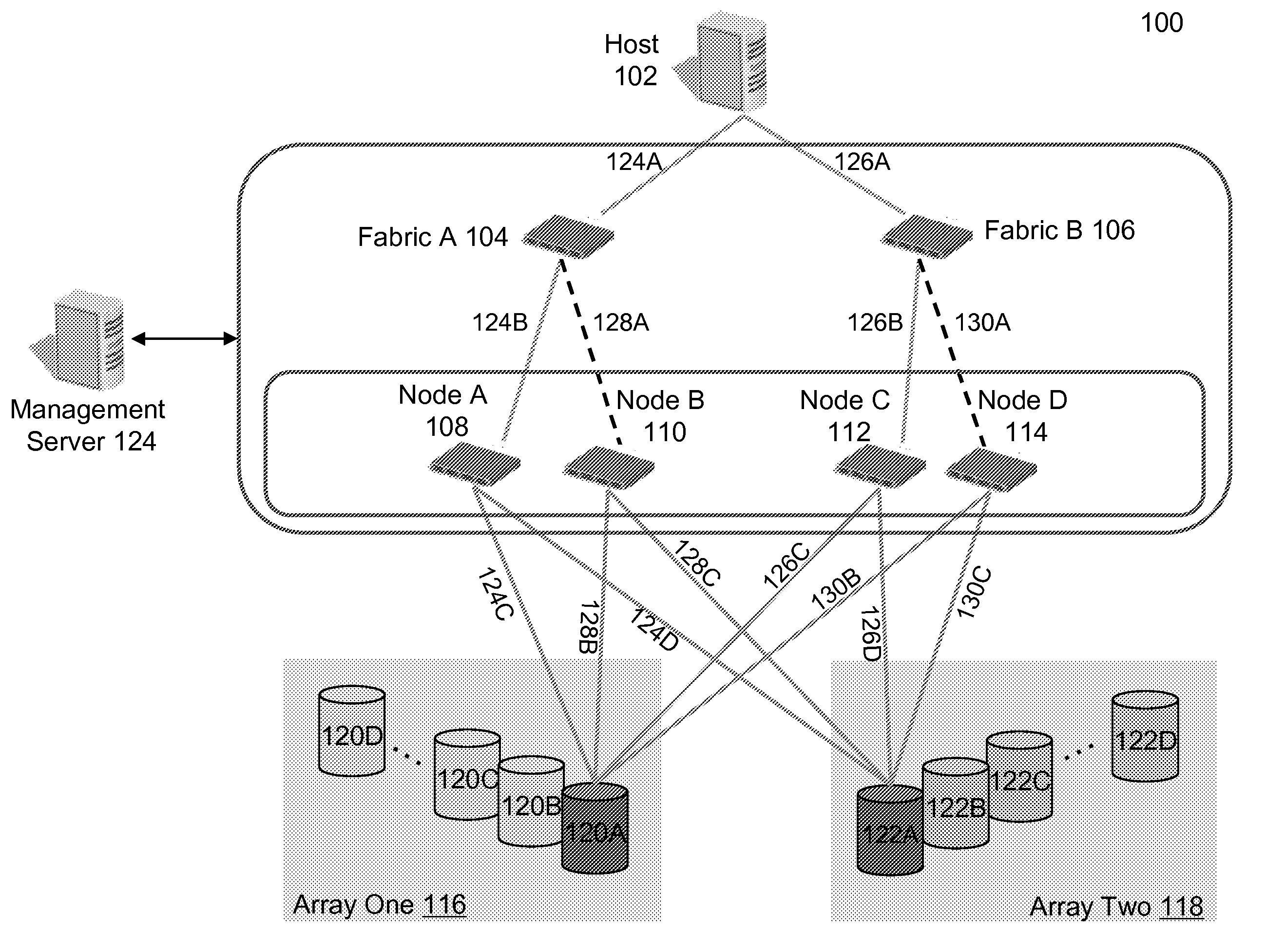 Non-disruptive data path upgrade using target mobility