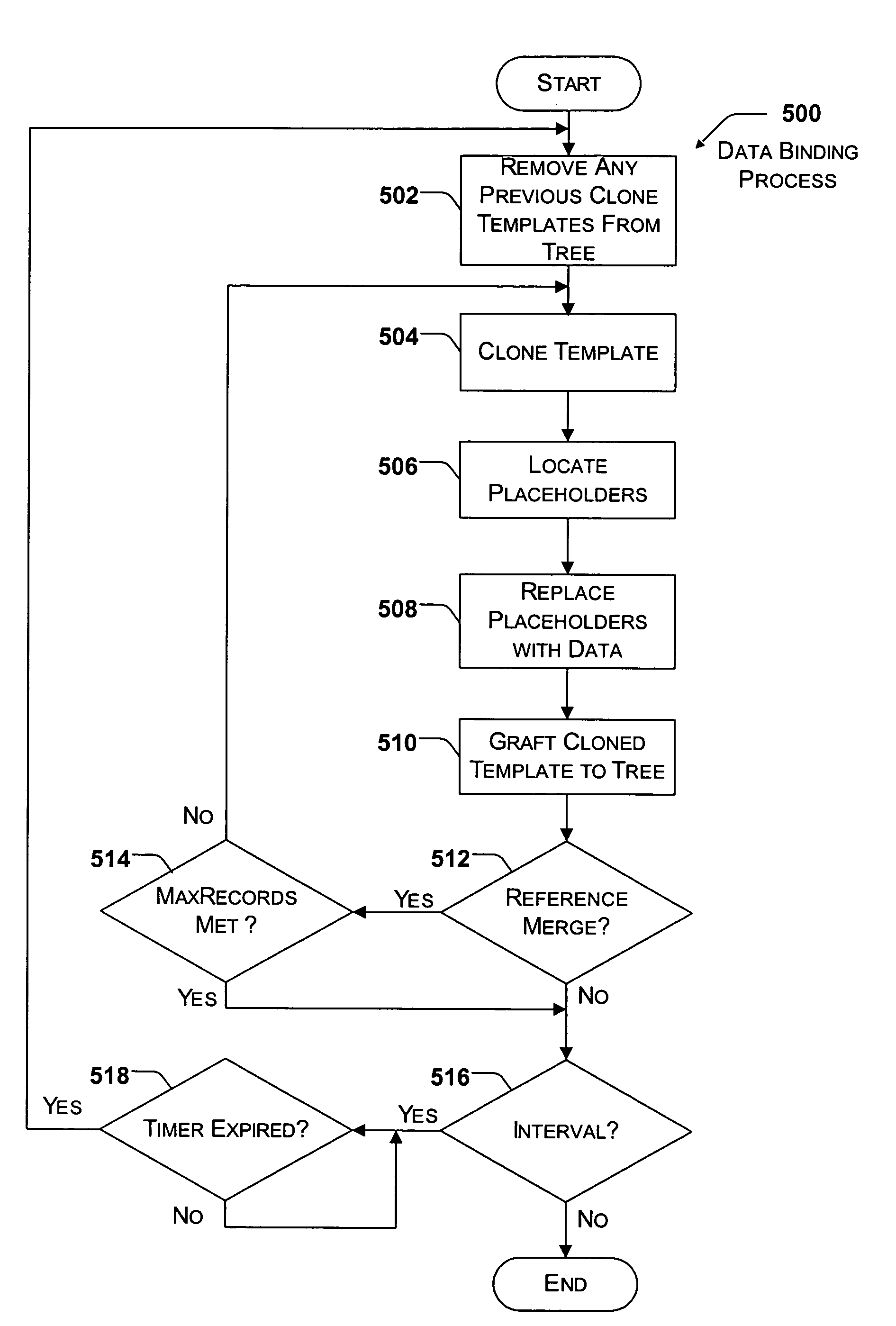 Method and system for data binding in a block structured user interface scripting language