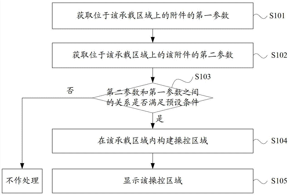 Electronic device control method and electronic device