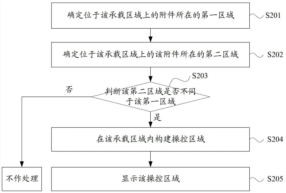 Electronic device control method and electronic device