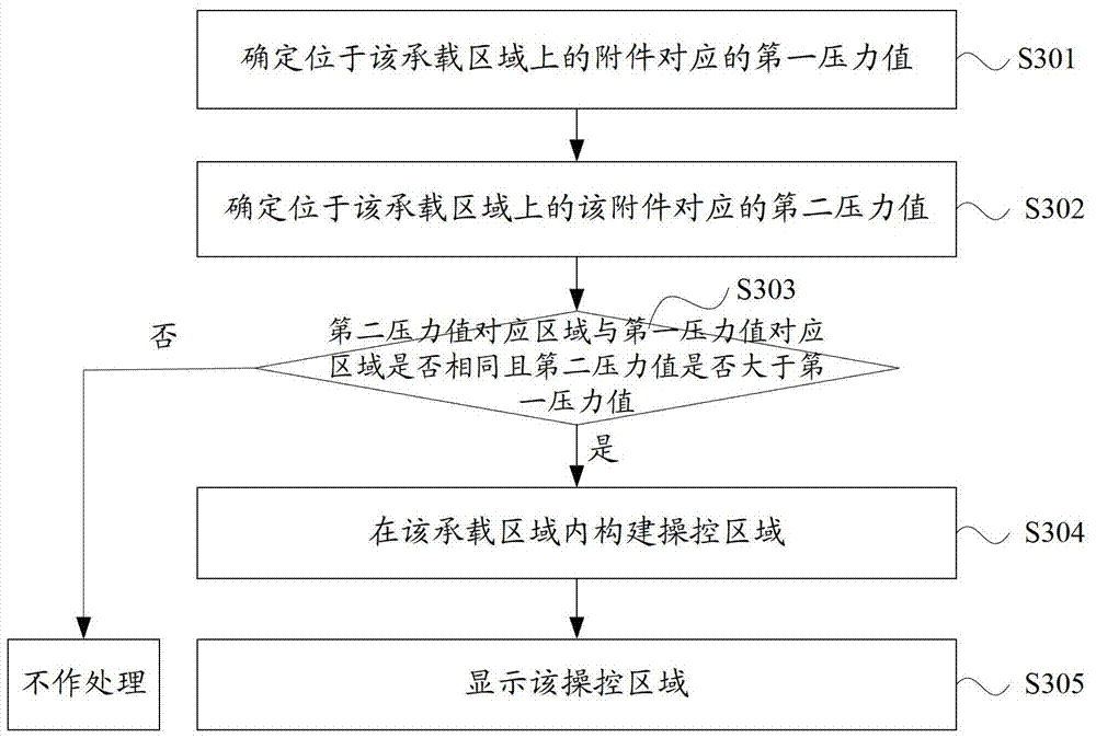 Electronic device control method and electronic device