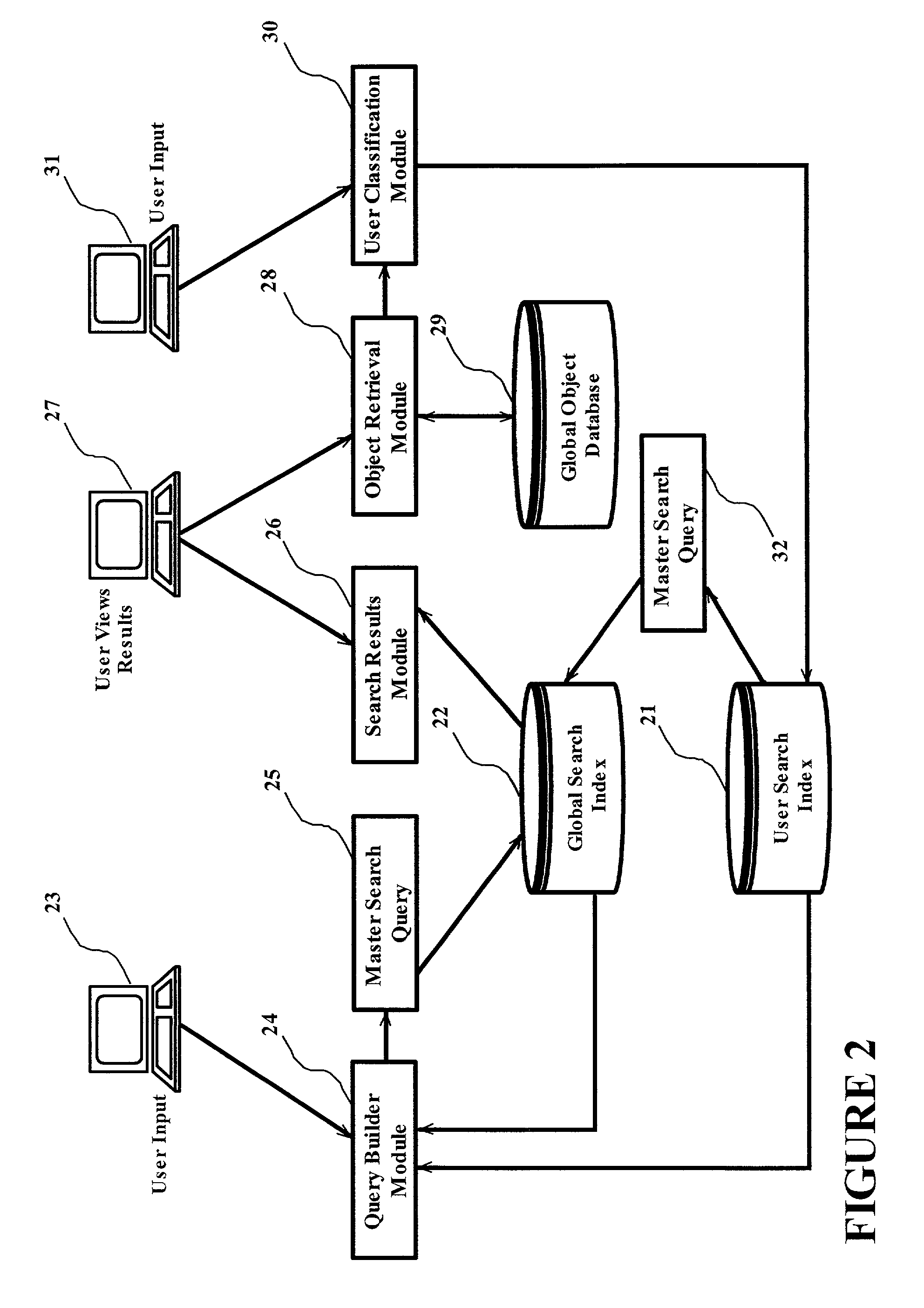 Method for classification