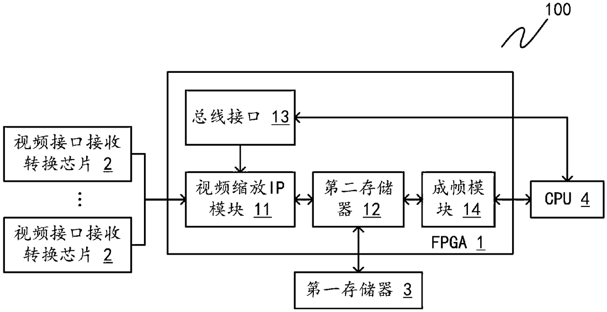 Video interface expansion device and method based on FPGA