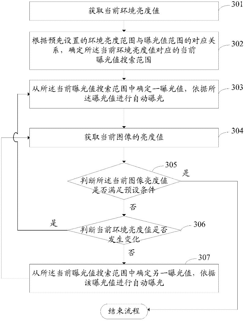 Auto exposure method and device, and imaging device