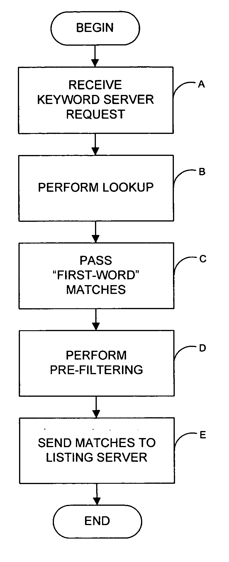 System and method for indexing and prefiltering