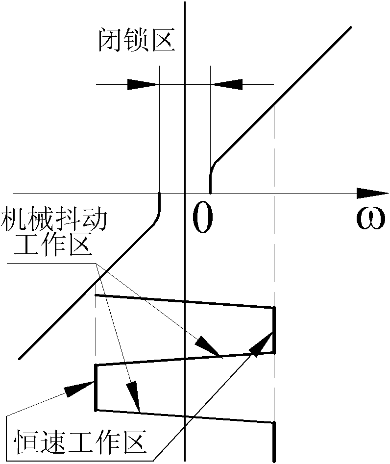 Laser gyro combined offset frequency method and combined device for inertial measurement of laser gyro