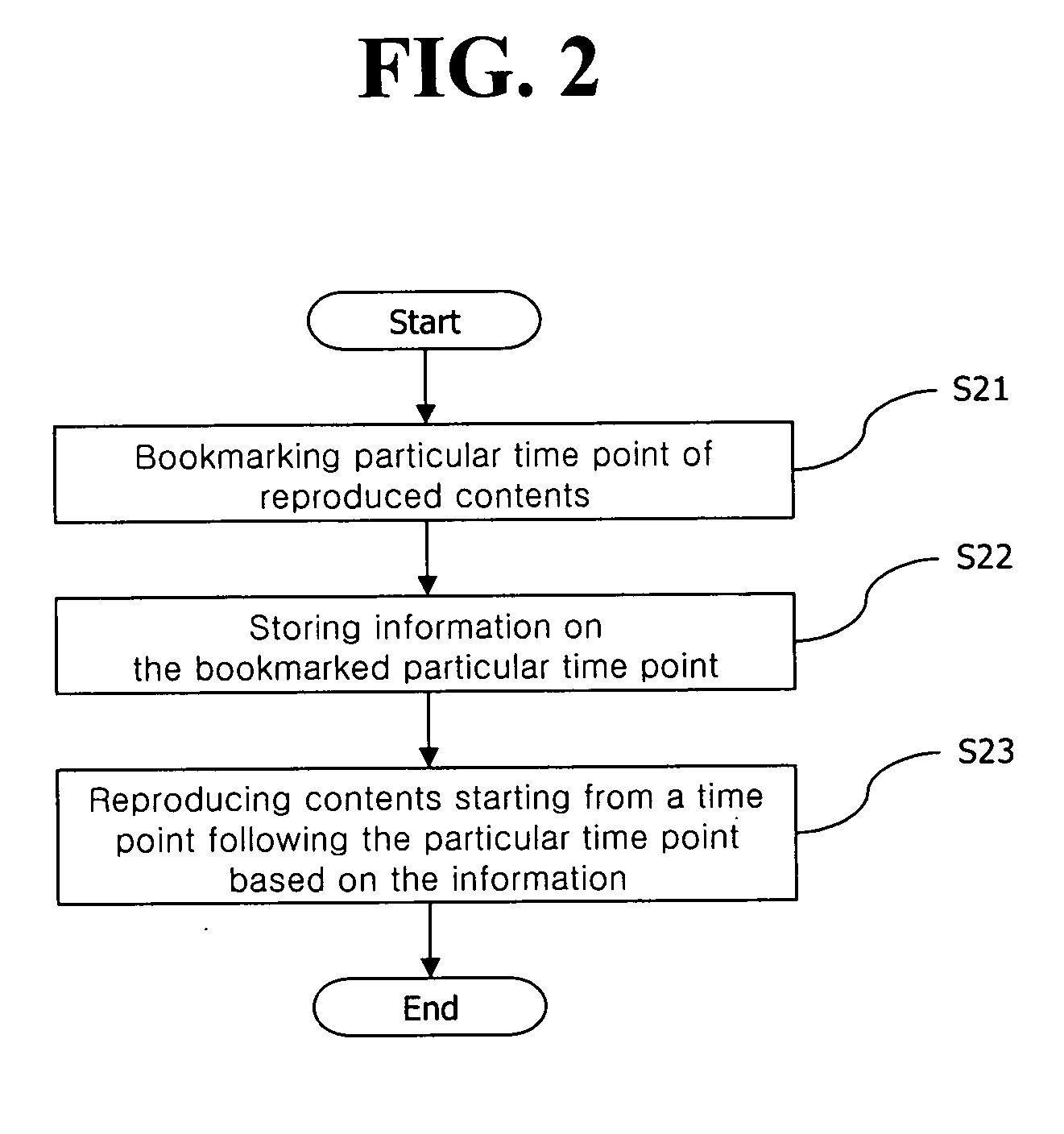 Mobile terminal having bookmark function of contents service and operation method thereof