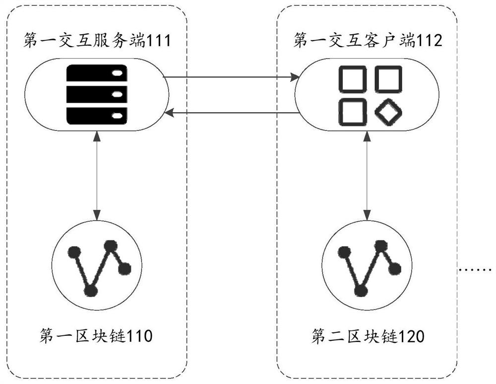 Cross-block-chain interaction method and system, computer equipment and storage medium