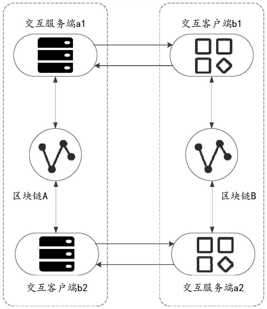 Cross-block-chain interaction method and system, computer equipment and storage medium