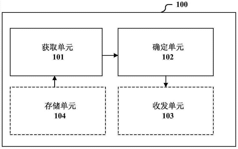 Network management side device and method, user equipment side device and method and central management device