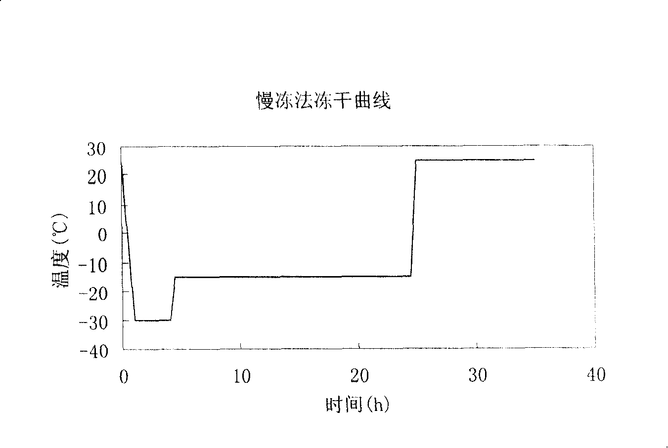 Peperphentonamine hydrochloride freeze-dried injection and preparation and application thereof