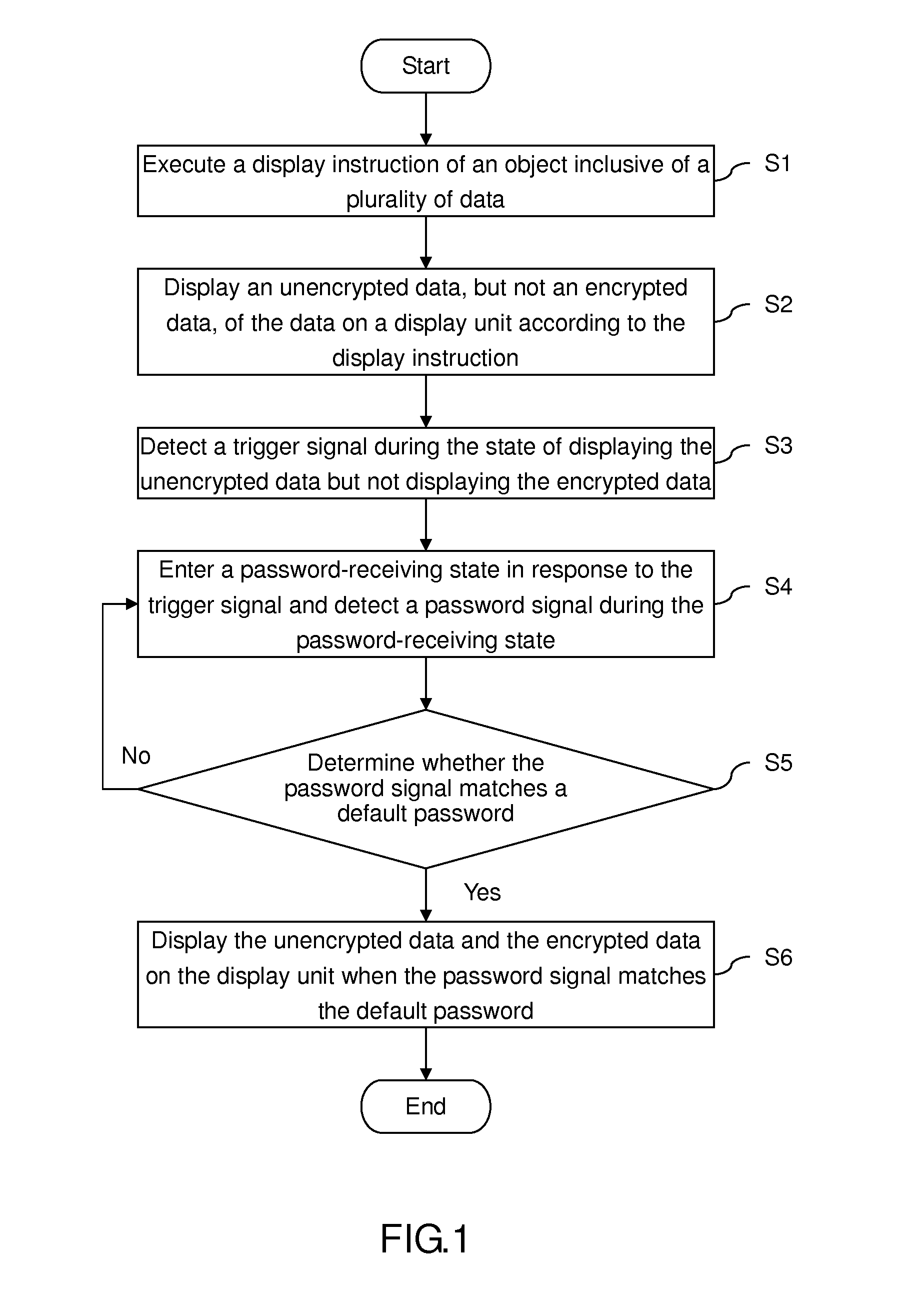 Decryption method for use in displaying data