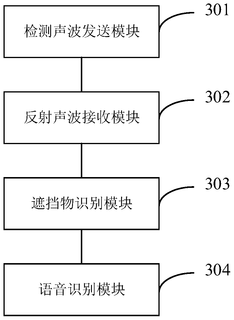 Environment identification method and device