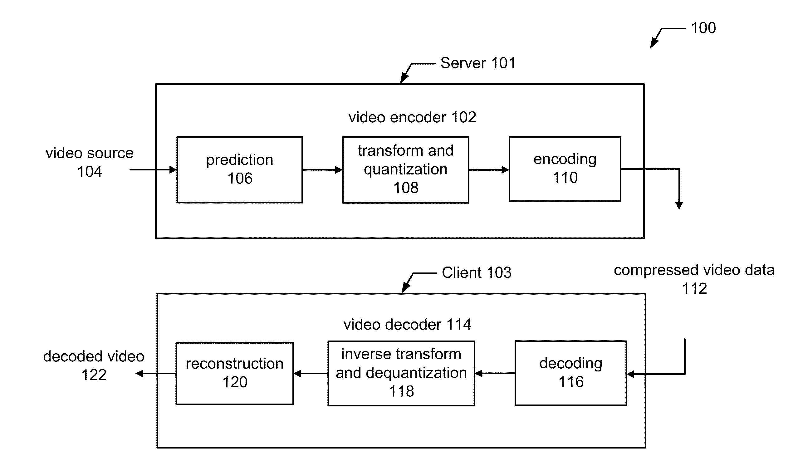 Method and system for transcoding based robust streaming of compressed video