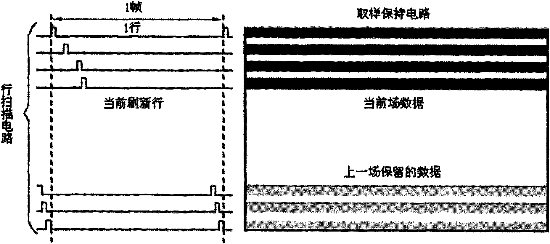 Backlight scanning control method and device of 3D liquid crystal television