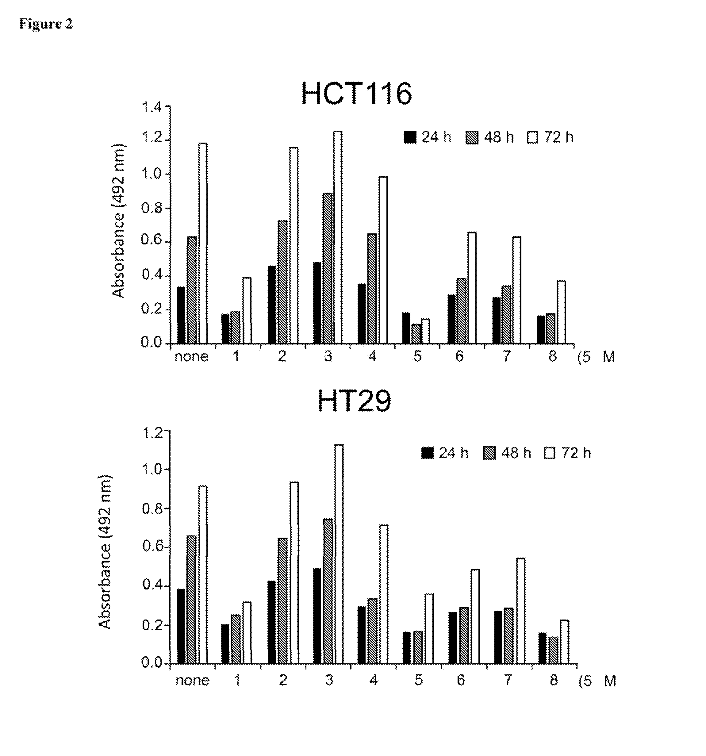 Aurora kinase inhibitors