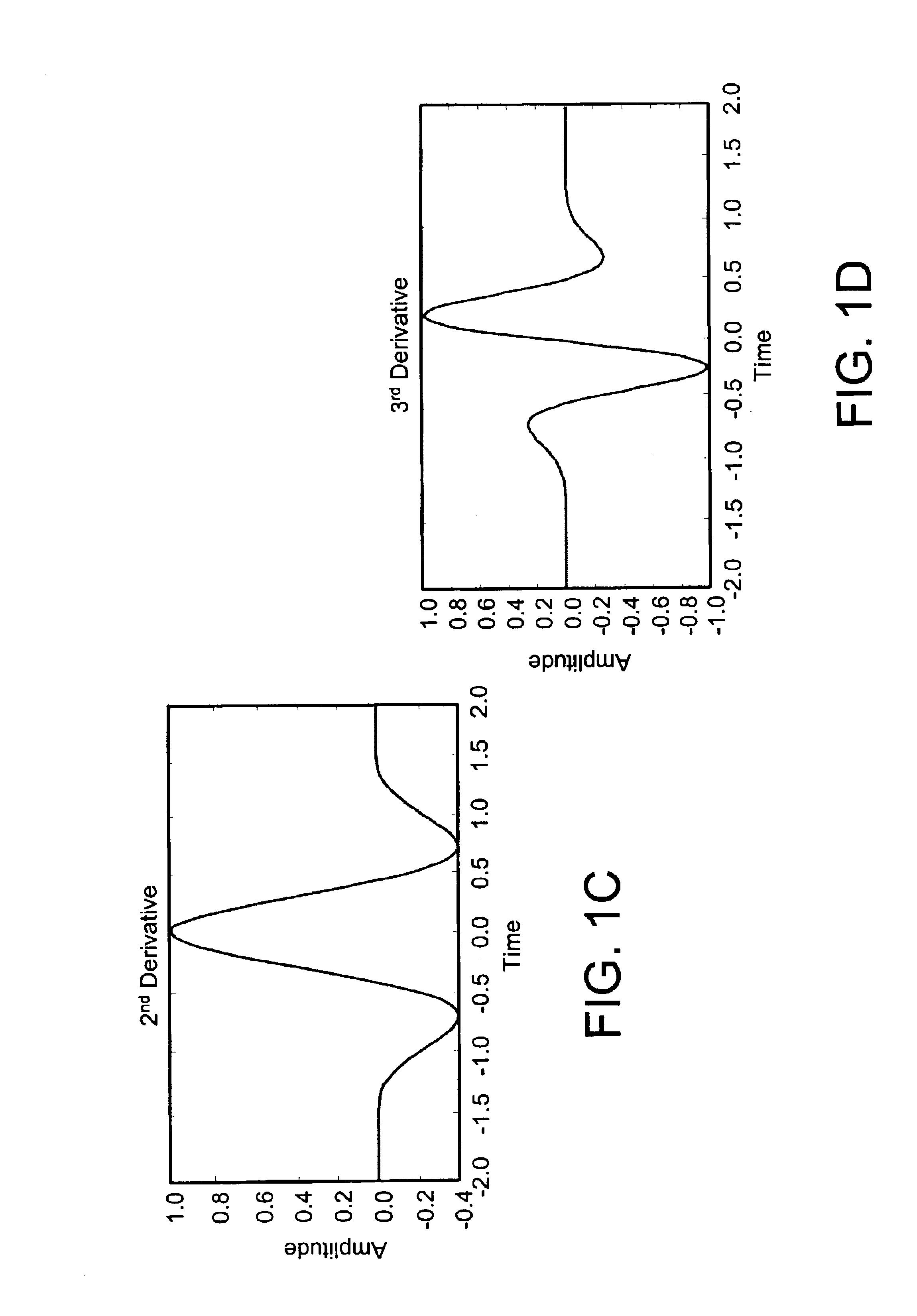 Method and system for fast acquisition of ultra-wideband signals