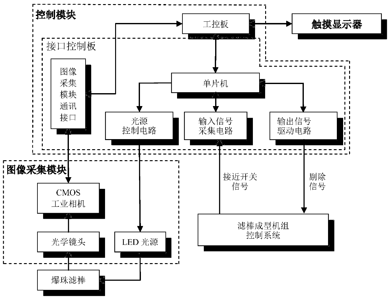 Online detection device for filter capsule filter stick