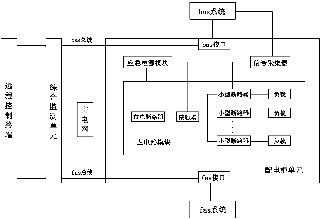 Fire-fighting power distribution cabinet based on bas monitoring system ...