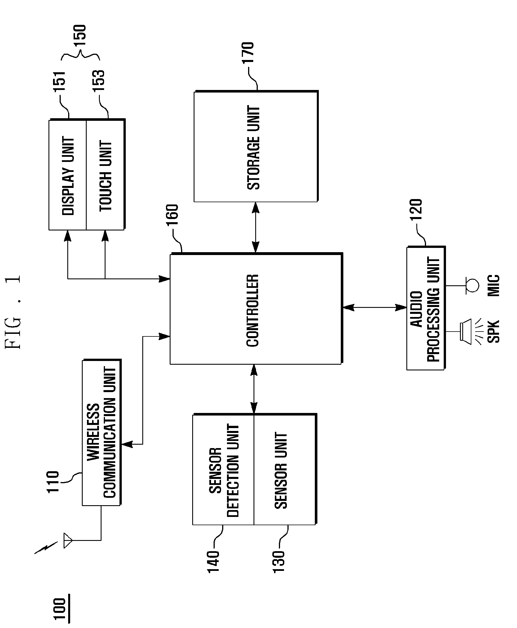 Input device for portable terminal and method thereof