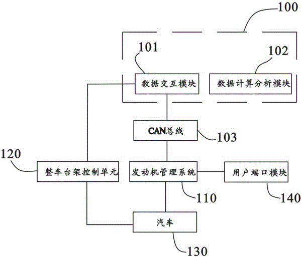 A matching control system and control method for vehicle emission