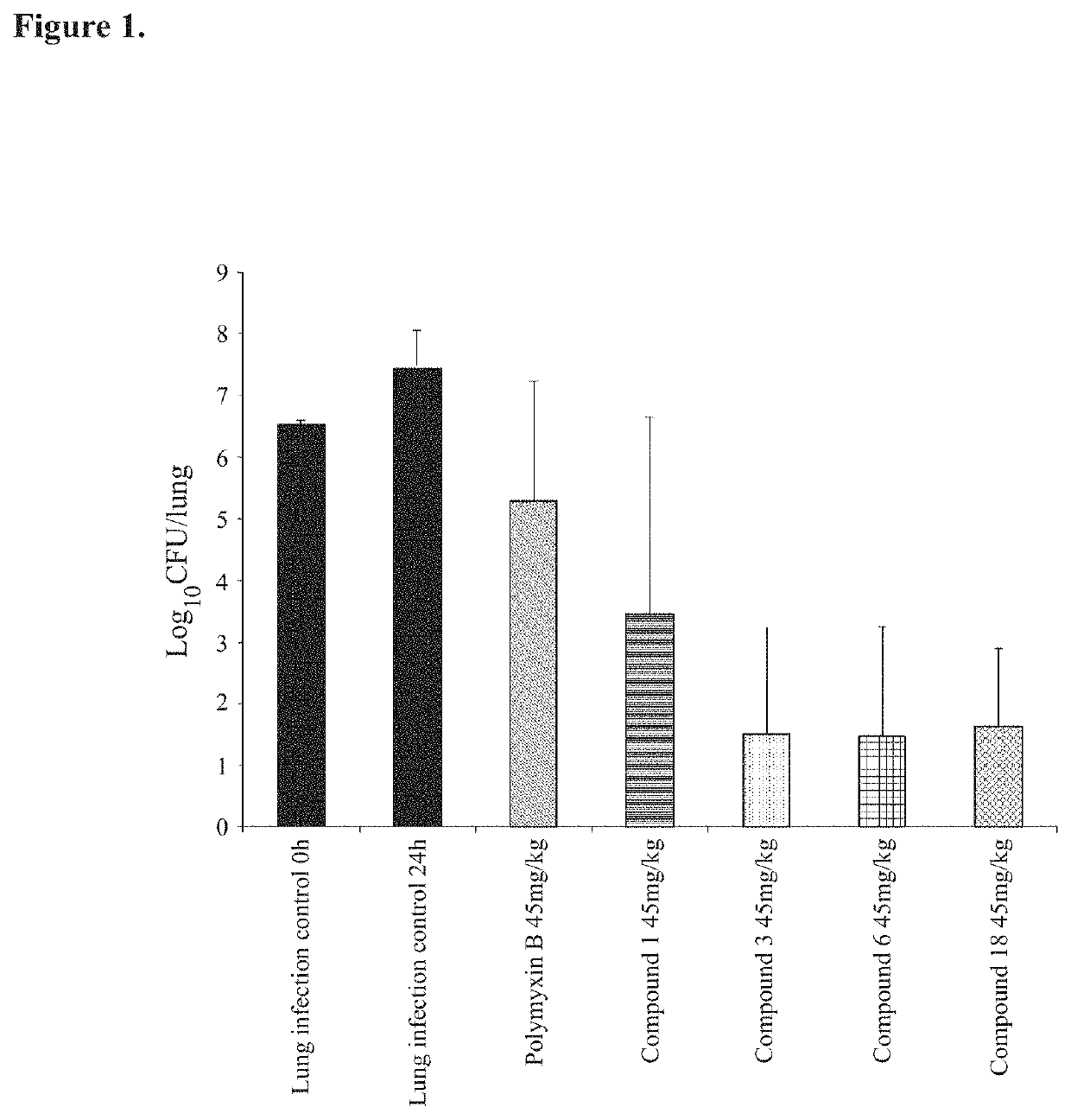 Antimicrobial polymyxin derivative compounds