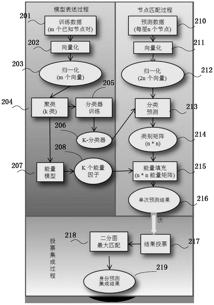 Search method and device for figure information