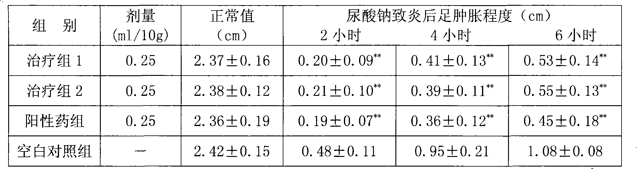 Chinese medicinal composition for treating gout and preparation method and application thereof