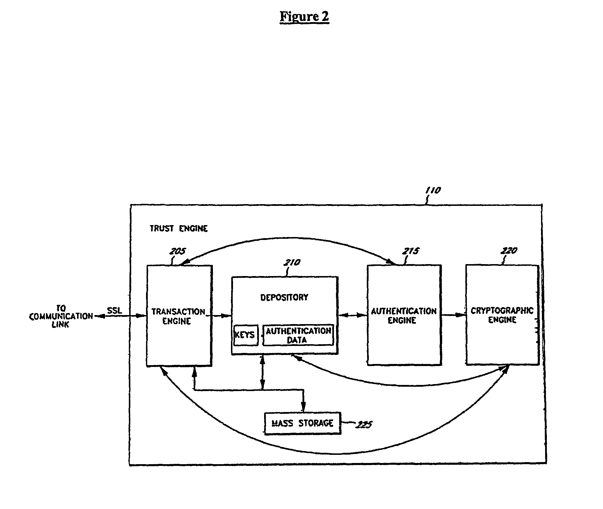 Systems and methods for distributing and securing data