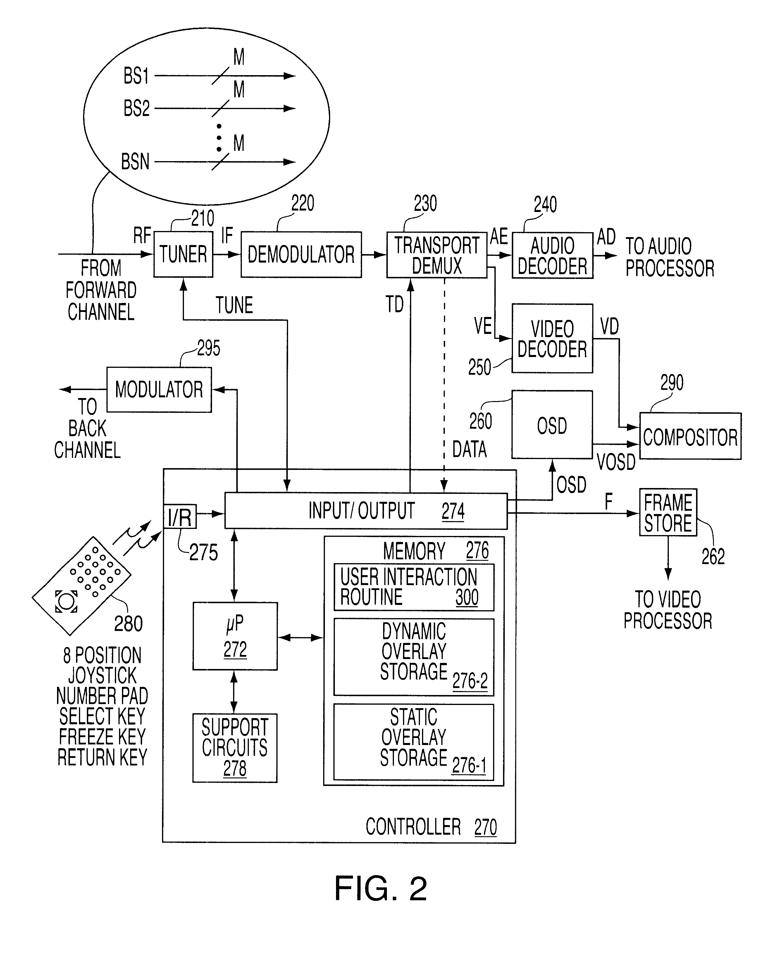 Data structure and methods for providing an interactive program guide