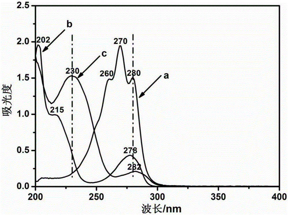Eleostearic acid ester alkylated compound containing phenolic hydroxyl, and preparation method and application of eleostearic acid ester alkylated compound