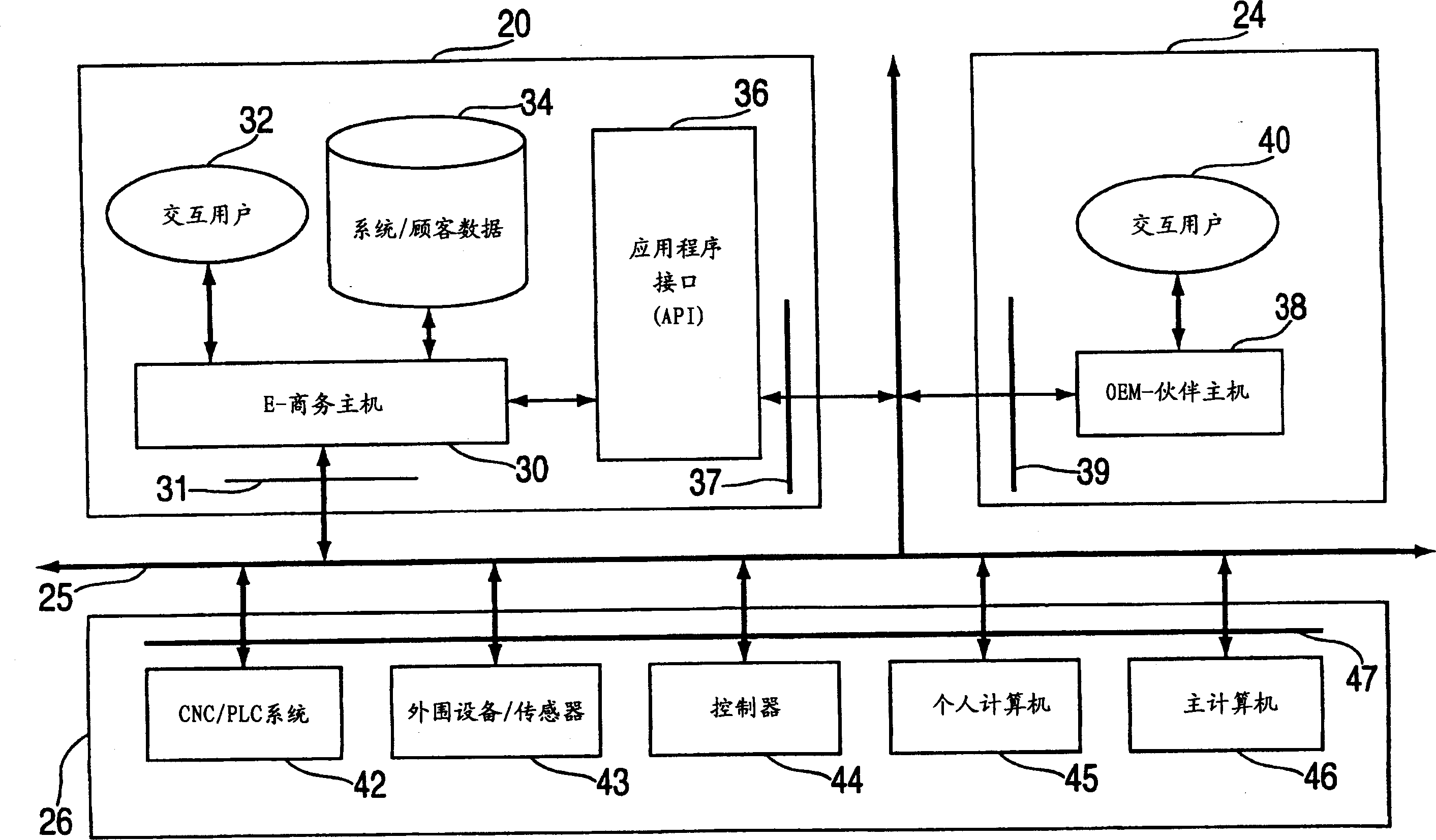System structure and system for providing cervice to automatic system through network