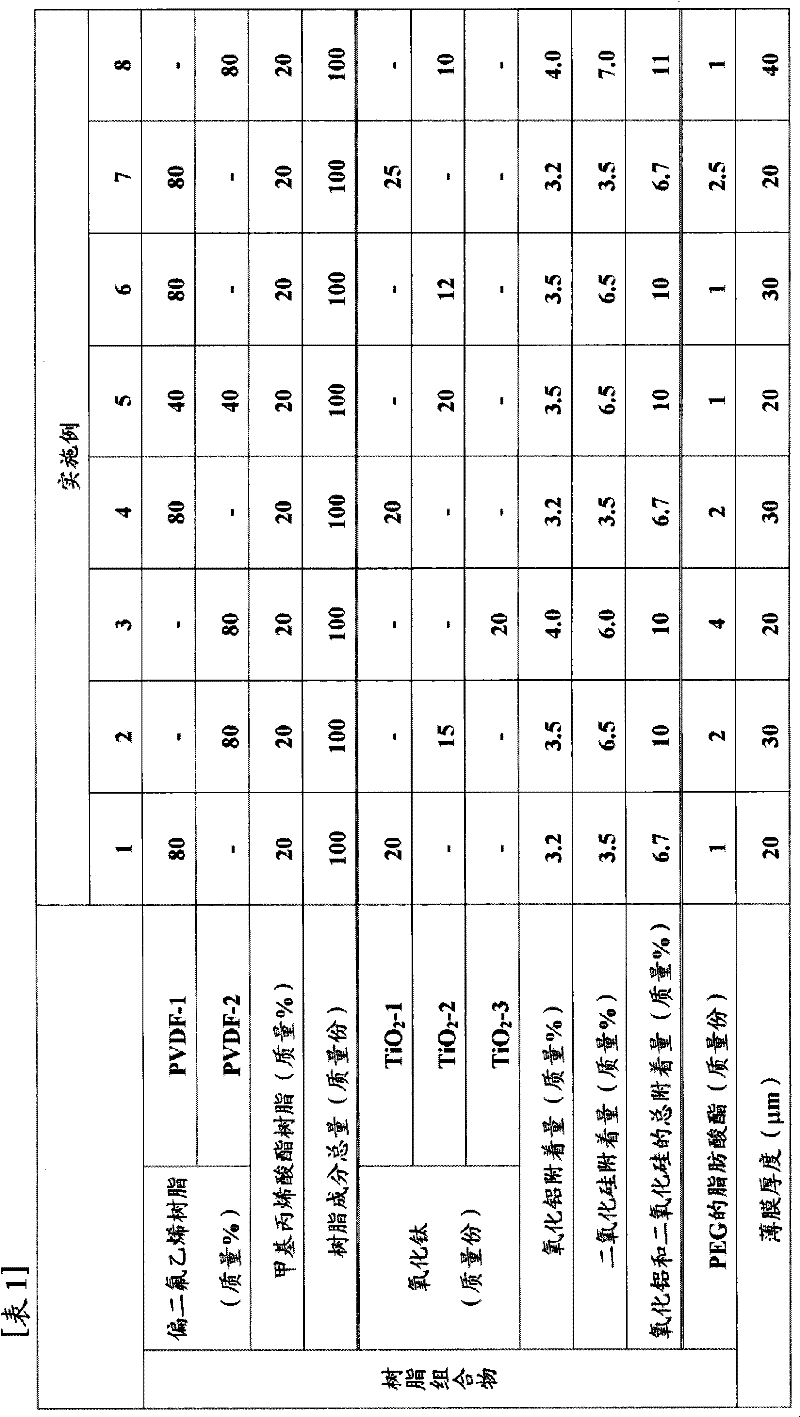 Vinylidene fluoride-based resin film