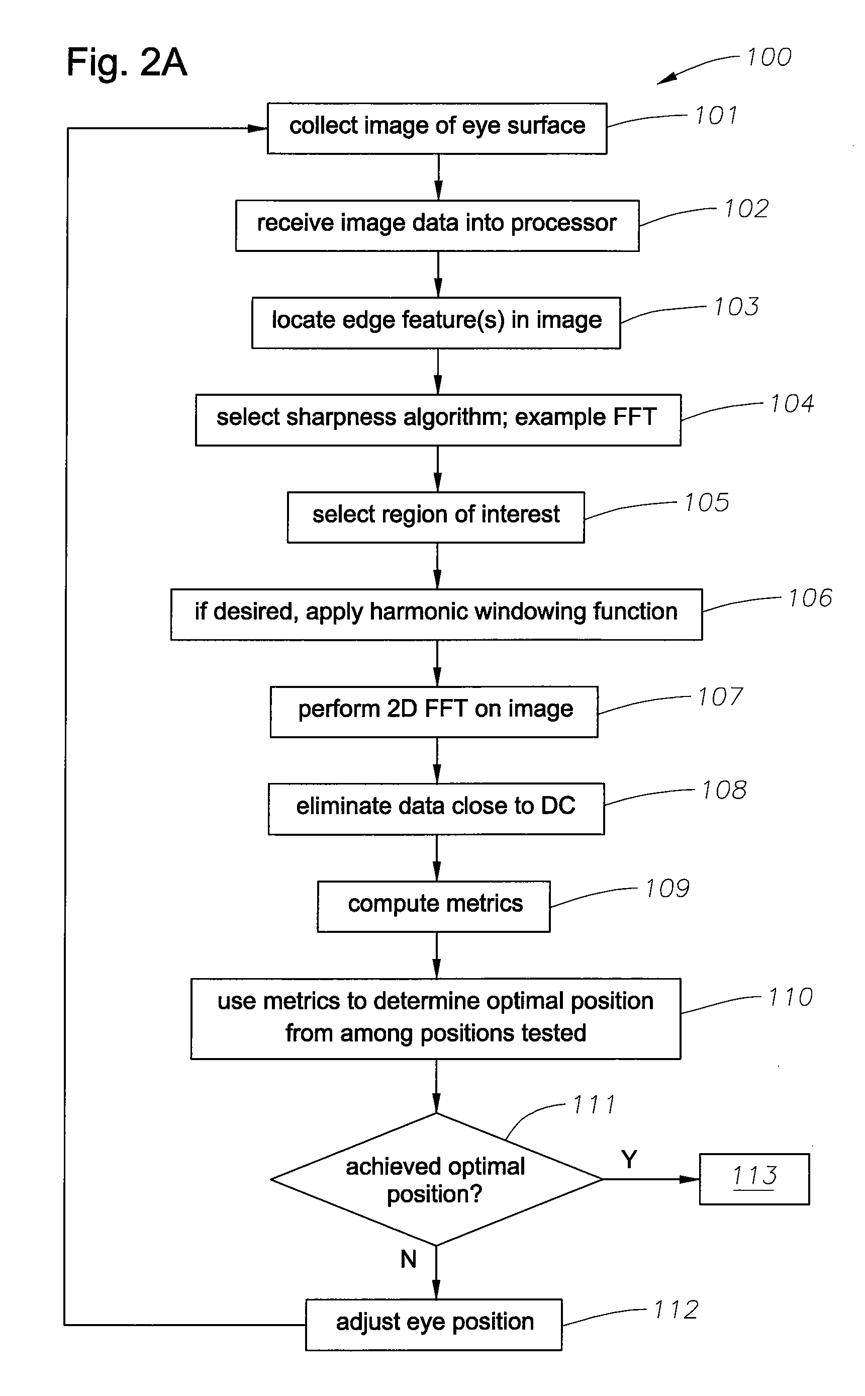 Ophthalmic device positioning system and associated methods