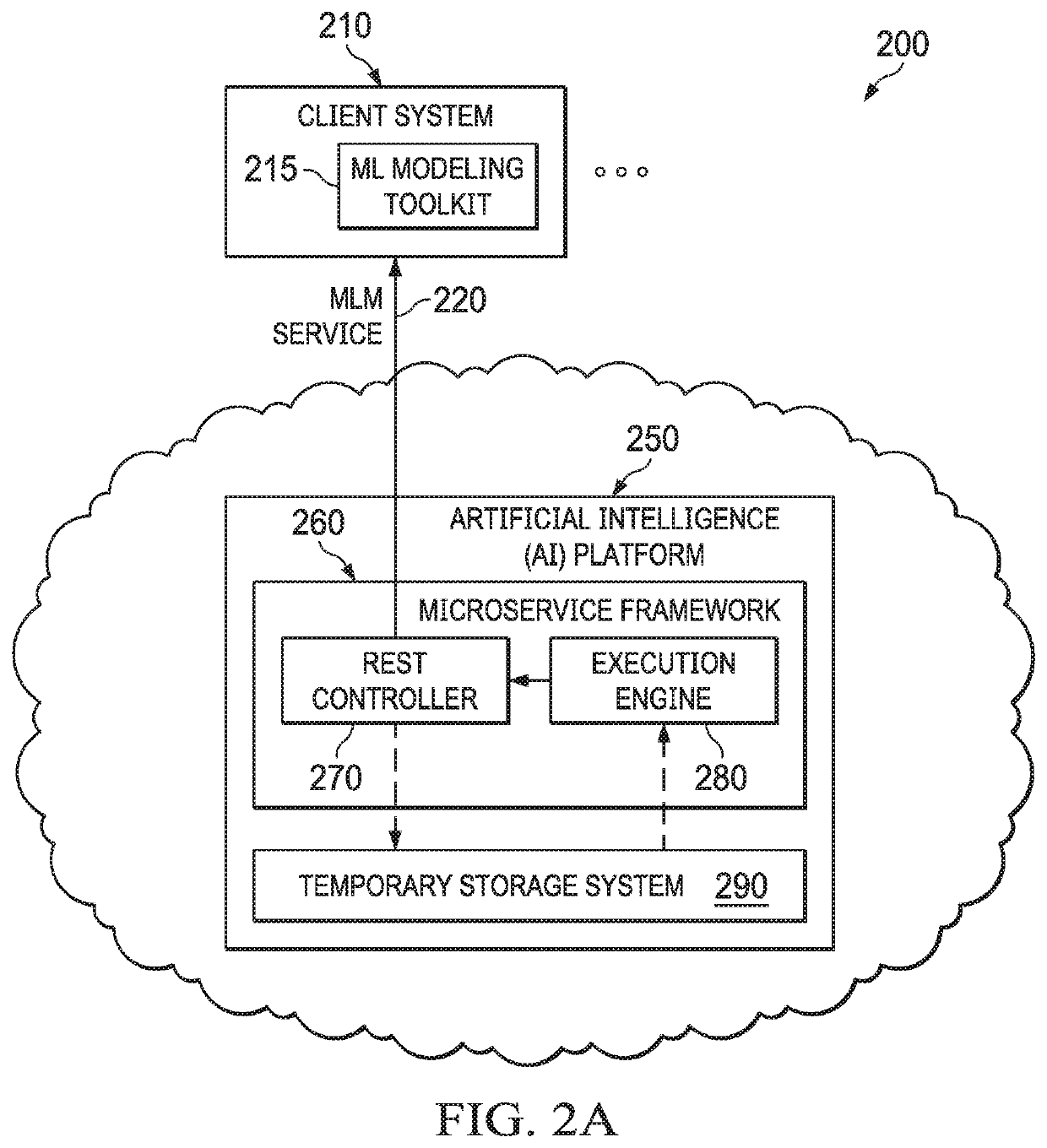Systems and methods for lightweight cloud-based machine learning model service