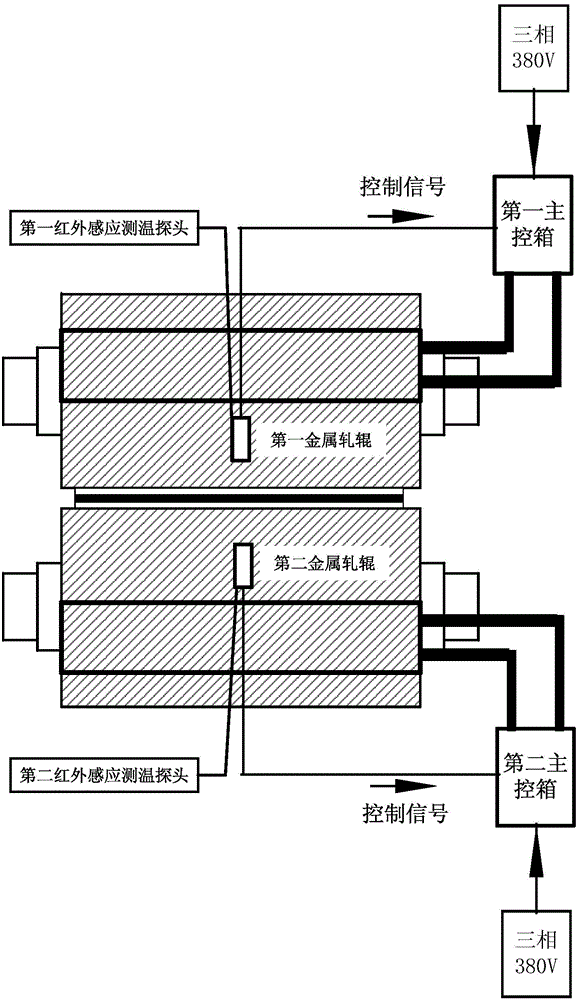 Method and system for induction heating of hot-rolling mill rollers for lithium battery pole pieces