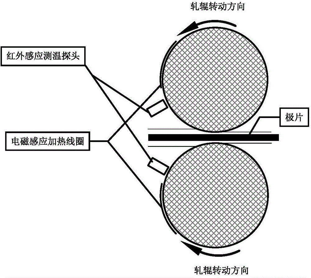 Method and system for induction heating of hot-rolling mill rollers for lithium battery pole pieces