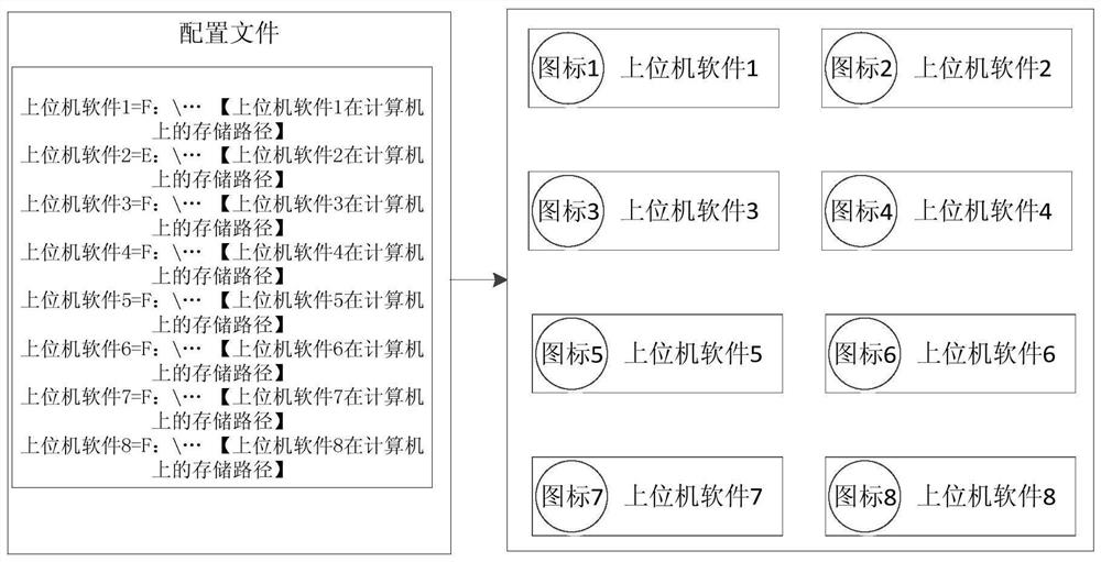 Method and device for integrating multiple upper computers in aeroengine control system