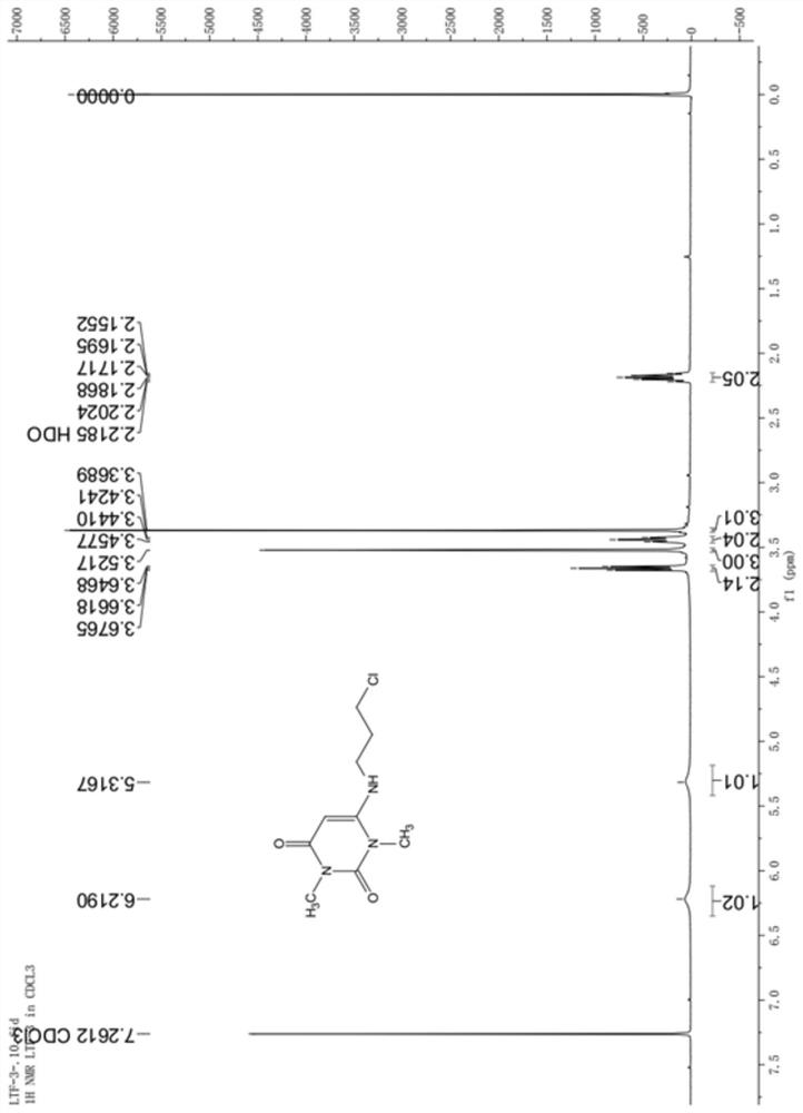 Preparation method of 6-(3-chloropropyl)amino-1,3-dimethyluracil