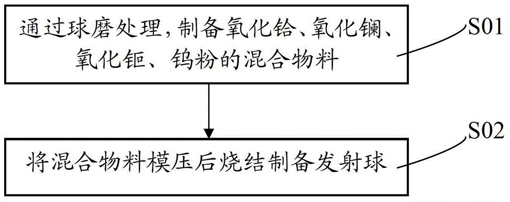 Metal halide lamp electrode and ceramic metal halide lamp