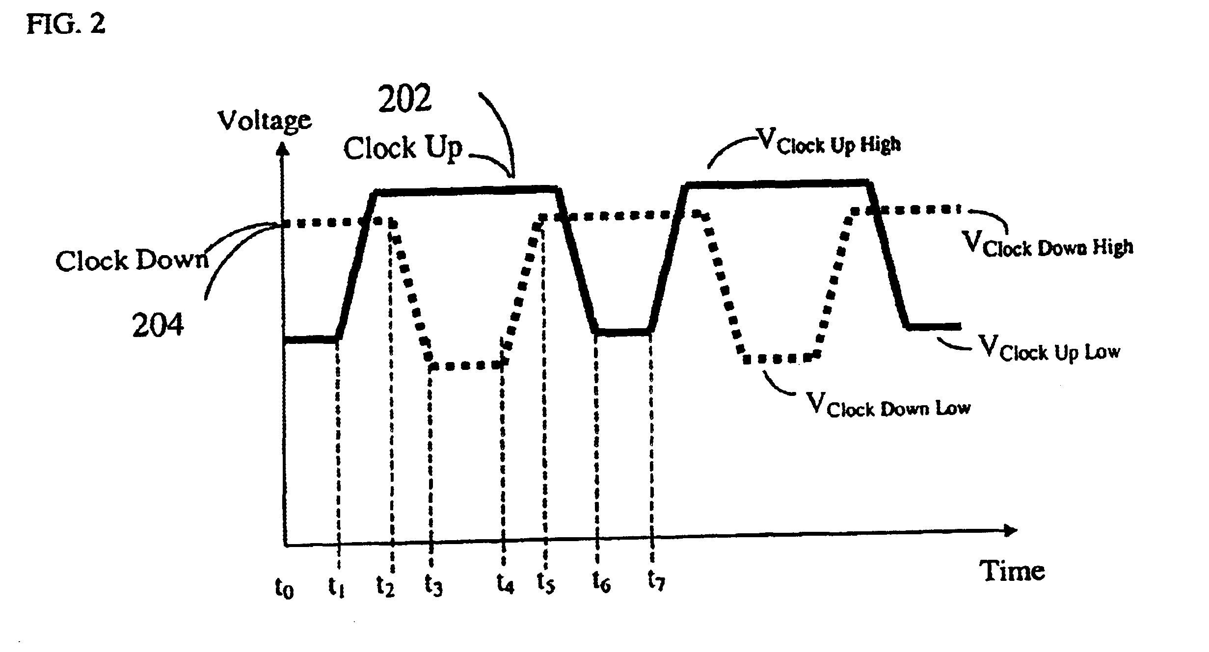 Clocked based method and devices for measuring voltage-variable capacitances and other on-chip parameters