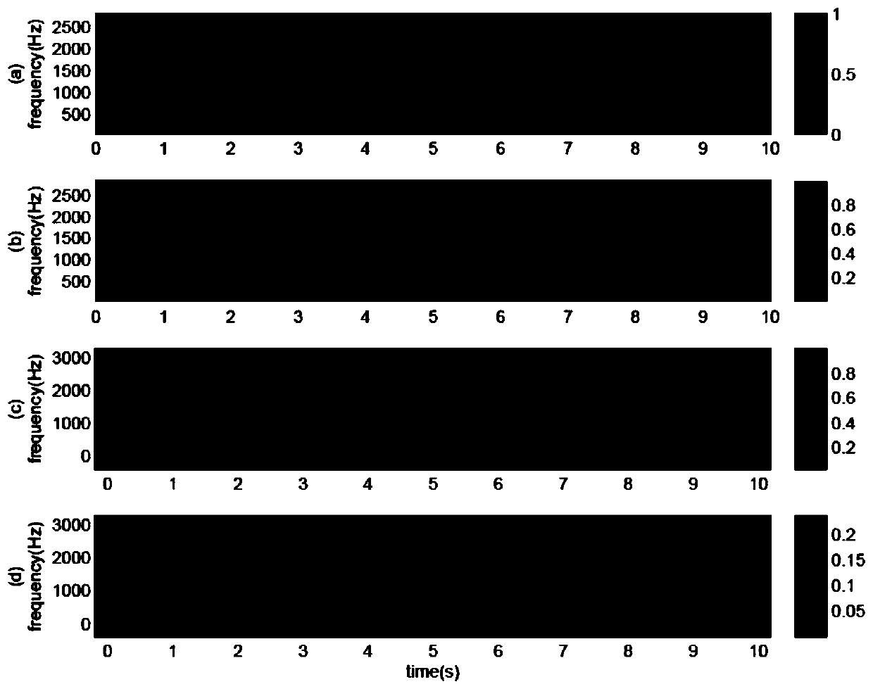 A Robust Digital Audio Watermarking Algorithm Based on Time-Frequency Analysis