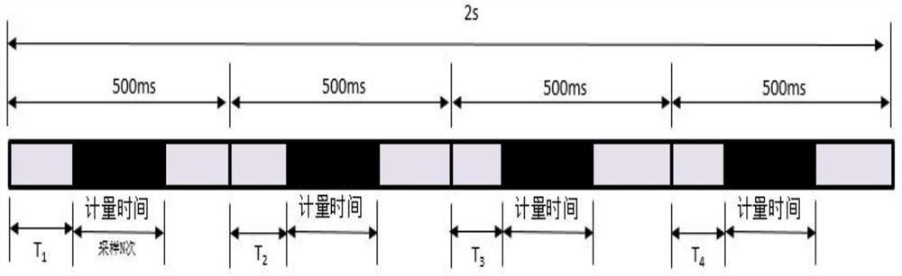 A Time Sampling Method of Ultrasonic Gas Meter Aiming at the Effect of Pulsating Flow