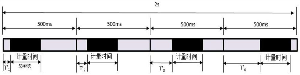 A Time Sampling Method of Ultrasonic Gas Meter Aiming at the Effect of Pulsating Flow
