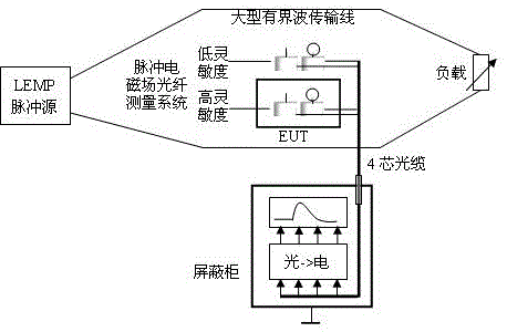 Lightning electromagnetic pulse shielding effectiveness measuring device and method