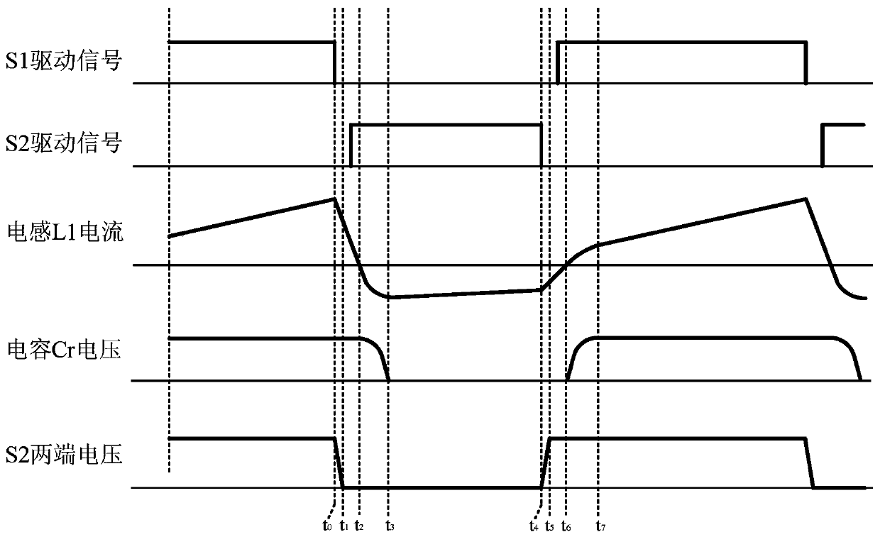 Soft switching resonance BUCK converter adopting pulse width modulation control