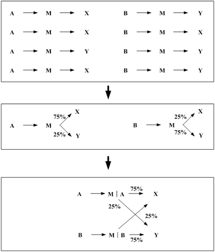 Trajectory generation method, device, computer equipment, and computer-readable storage medium