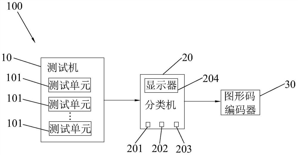 Chip testing method and chip testing system