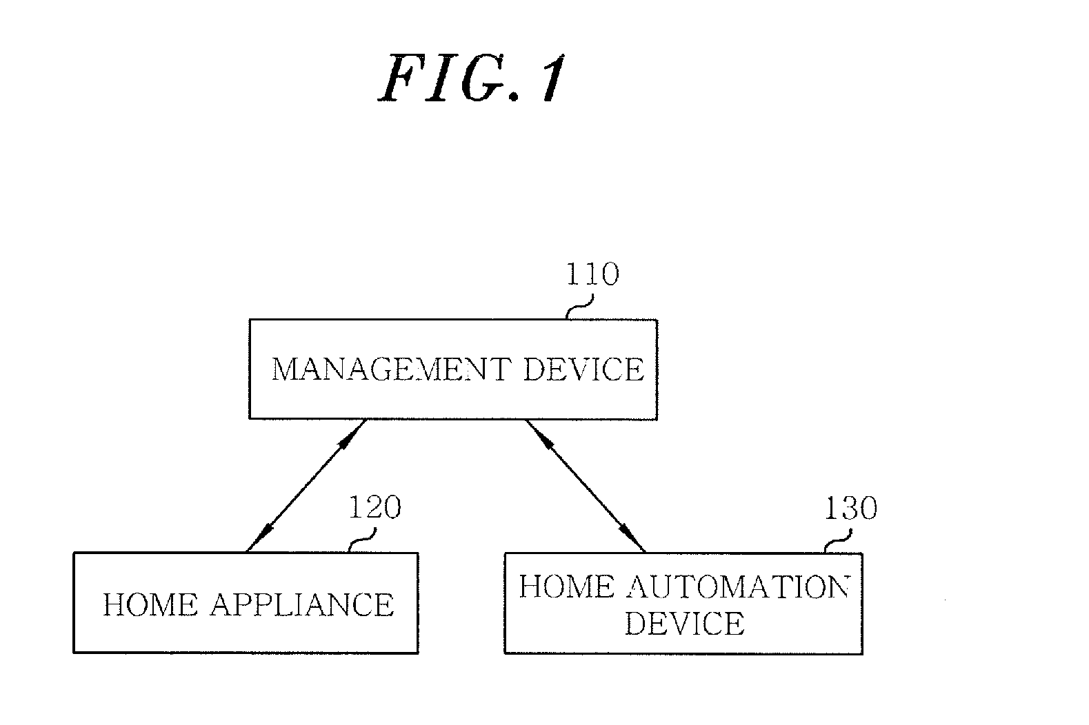 Method and apparatus for managing energy in home