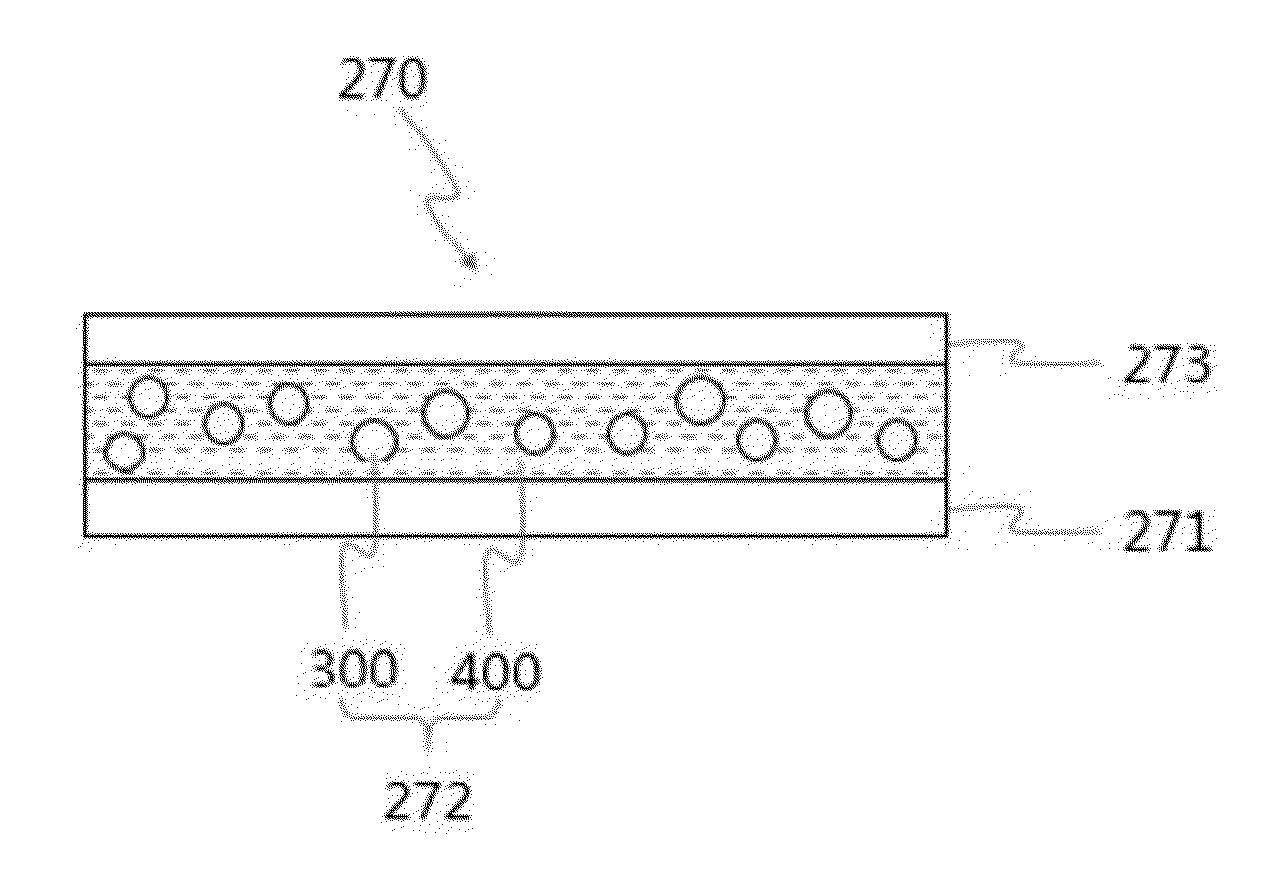 Method for preparing light conversion composite, light conversion film, backlight unit and display device having the same